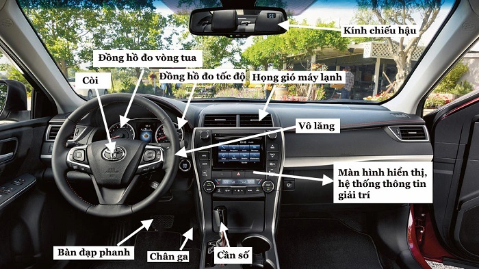 cac-bo-phan-trong-buong-lai-o-to-1
