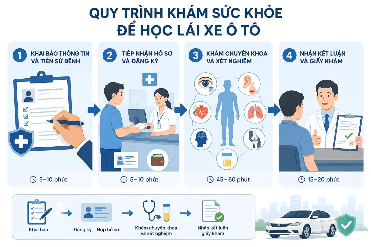 Quy trình khám sức khỏe để học lái xe ô tô chi tiết 2