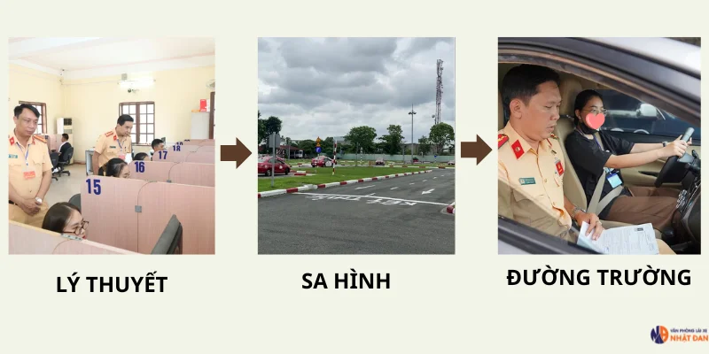 quy trình thi lái xe ô tô mới