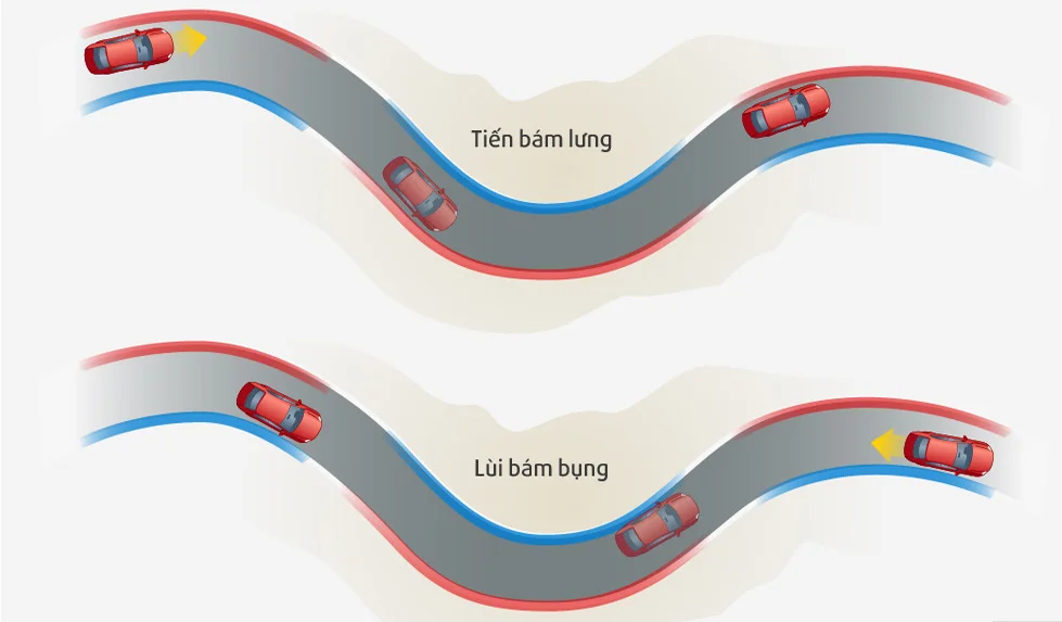 tien-bam-lung-lui-bam-bung la gì 1